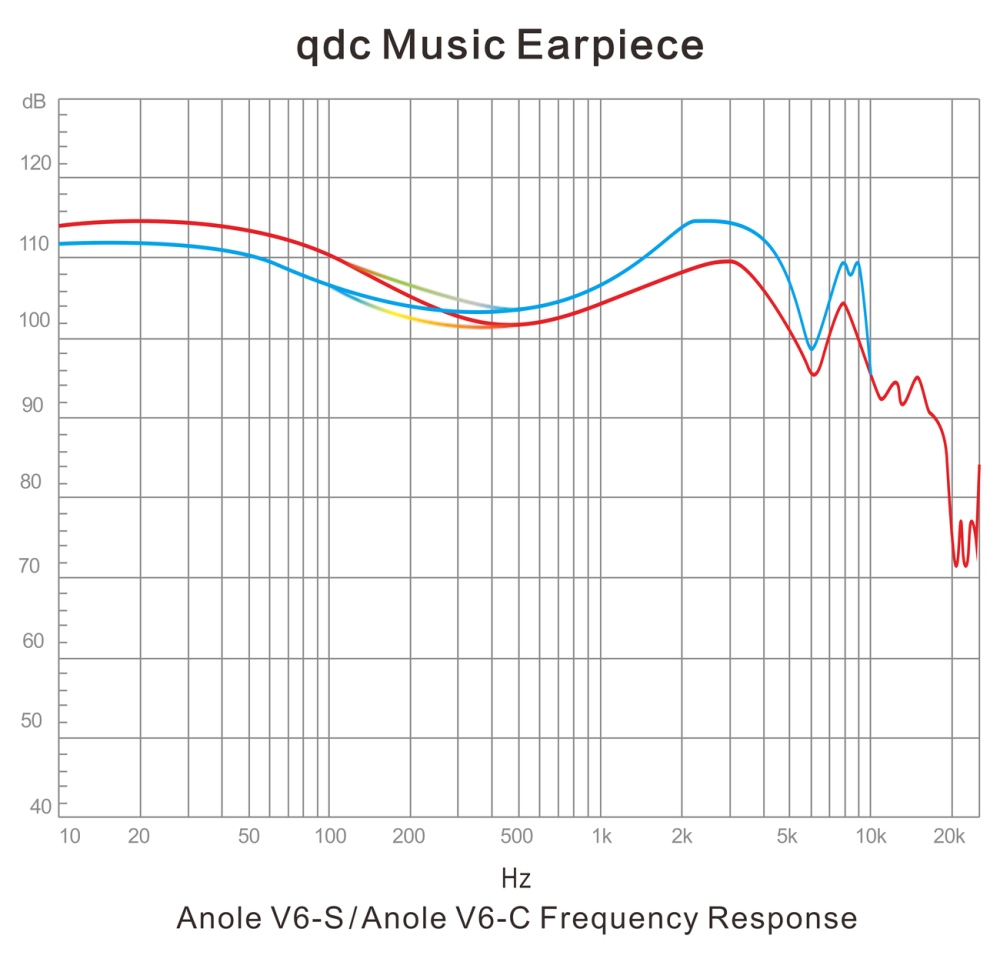 Anole V6-S｜qdc｜株式会社アユート PCパーツ・VR・オーディオ等周辺
